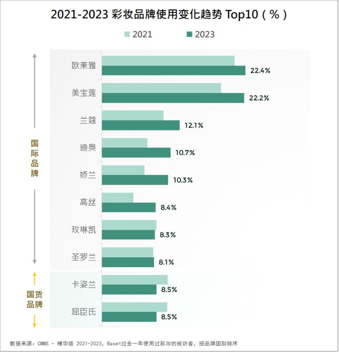 2024美妆消费趋势来了AG真人平台品牌必看！