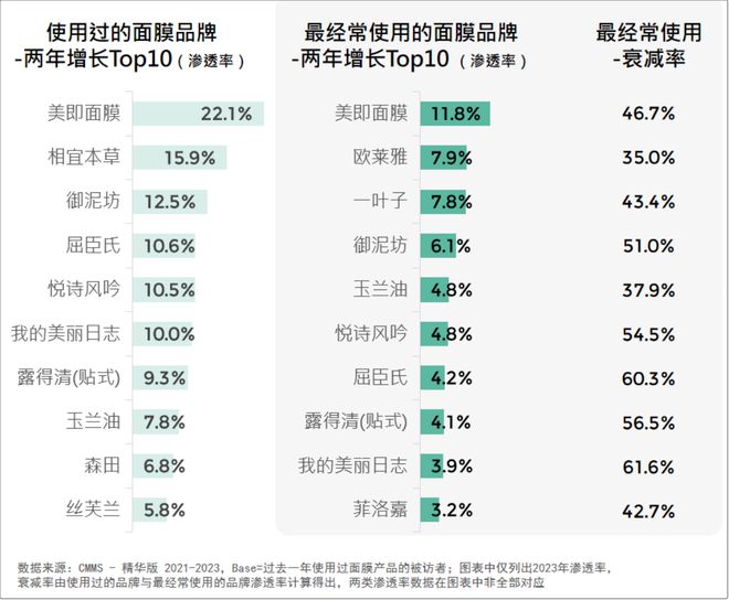 2024美妆消费趋势来了AG真人平台品牌必看！(图4)