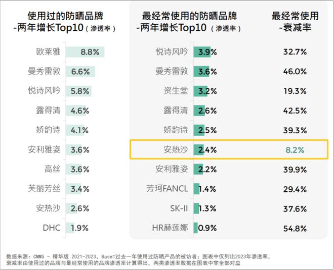 2024美妆消费趋势来了AG真人平台品牌必看！(图5)