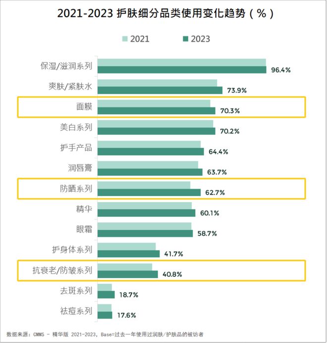 2024美妆消费趋势来了AG真人平台品牌必看！(图7)