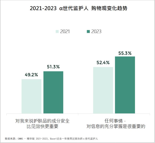 2024美妆消费趋势来了AG真人平台品牌必看！(图10)