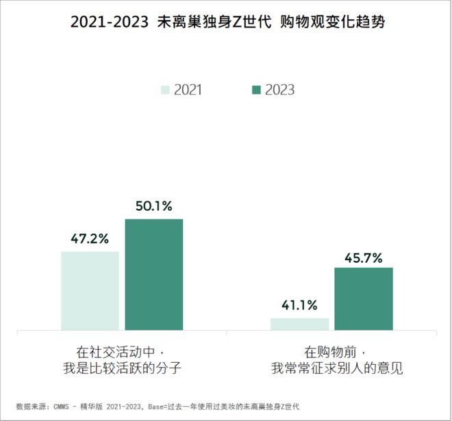 2024美妆消费趋势来了AG真人平台品牌必看！(图9)