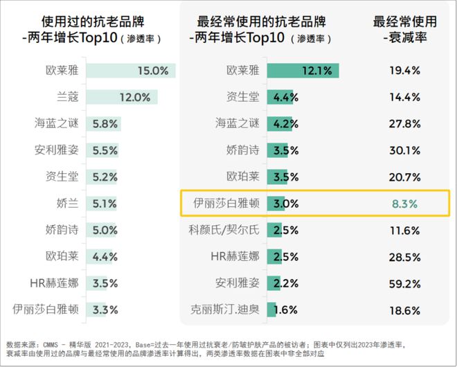 2024美妆消费趋势来了AG真人平台品牌必看！(图6)