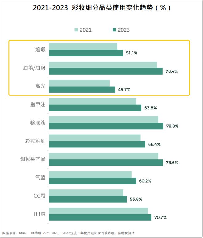 2024美妆消费趋势来了AG真人平台品牌必看！(图8)